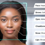 Test of Attractiveness