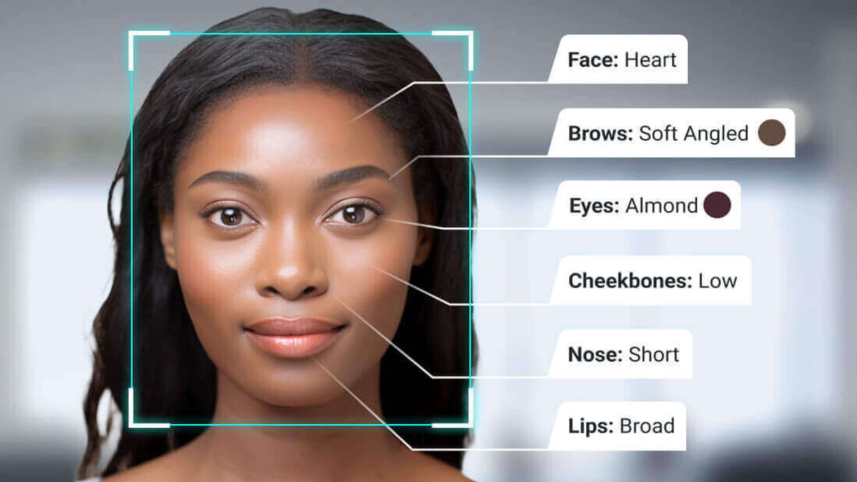 Test of Attractiveness